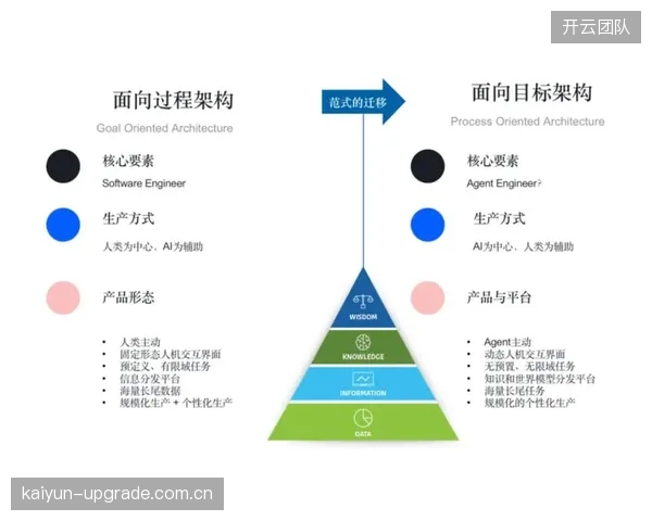 2026年后,AIAgent将预示赛事指挥中心从“人治”走向“人机共治 2026年后,AIAgent将预示赛事指挥中心从“人治”走向“人机共治